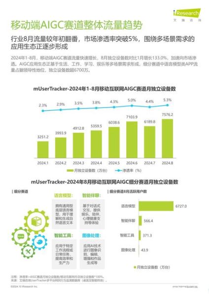 互联网技术投资前景如何_2024年值得关注的细分赛道