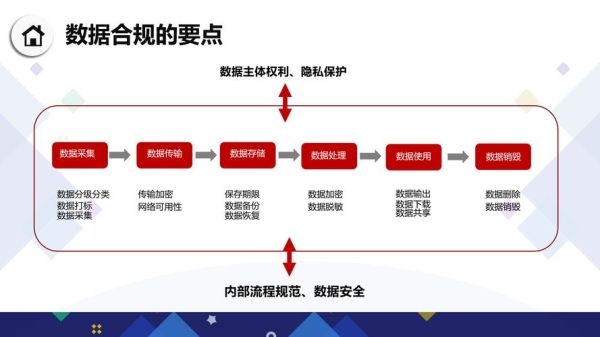 2020年互联网教育政策有哪些变化_在线教育合规怎么做