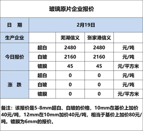 玻璃市场前景怎么样_2024年建筑玻璃价格走势