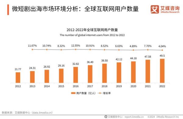 全球互联网用户数量有多少_如何统计