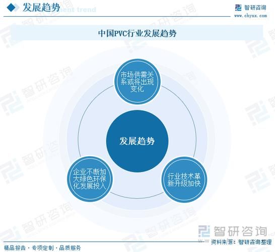 PVC发展前景怎么样_PVC行业未来趋势
