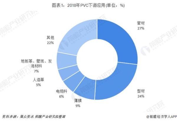 PVC发展前景怎么样_PVC行业未来趋势