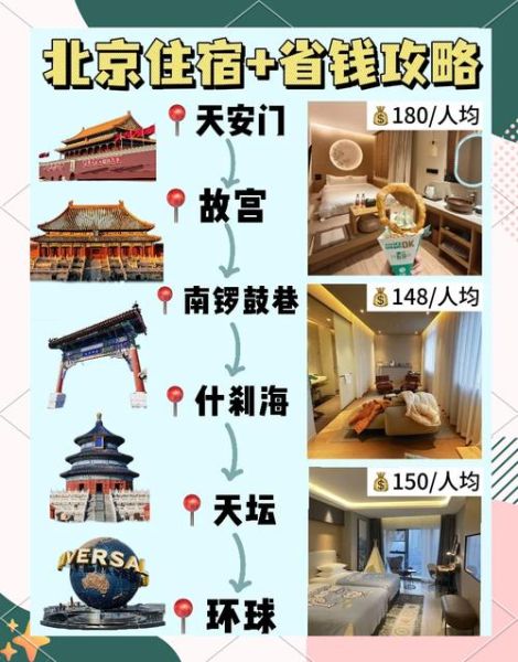北京酒店住哪里方便又便宜_北京酒店预订攻略