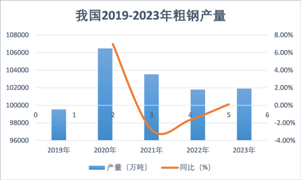 2017年钢铁行业走势_去产能影响有哪些
