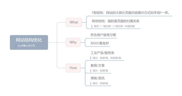 如何优化网站结构_网站结构优化有哪些技巧