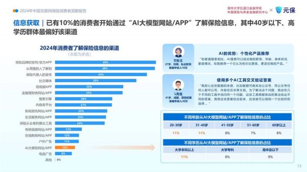 中国保险行业互联网转型怎么做_未来保险线上获客新趋势