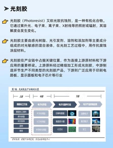 光敏材料有哪些应用_未来前景如何