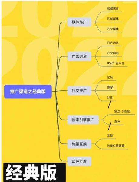 互联网市场渠道有哪些_如何精准选择推广渠道