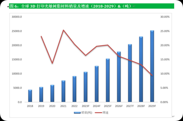 光敏材料有哪些应用_未来前景如何