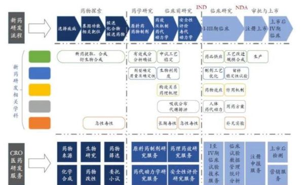 药品研发前景怎么样_新药研发周期多久