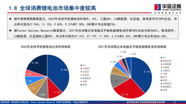 锂电池未来发展趋势_2024年行业前景如何
