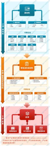 锂电池未来发展趋势_2024年行业前景如何
