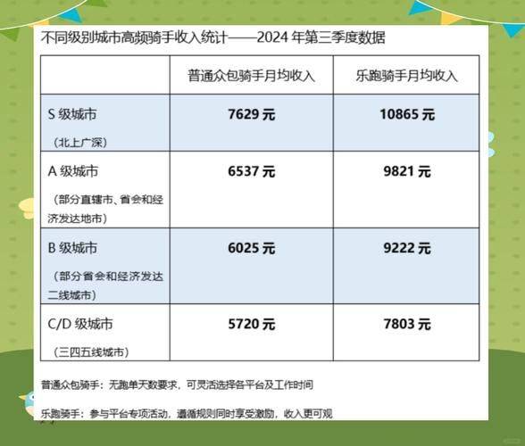 外卖平台盈利模式_骑手收入怎么算