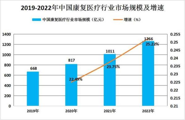 医院未来前景怎么样_医院发展趋势有哪些