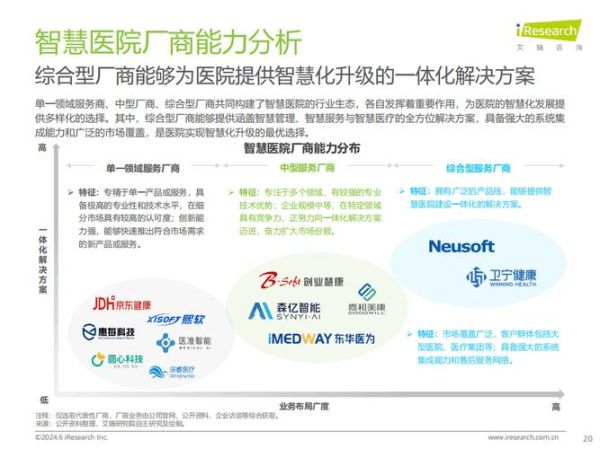 医院未来前景怎么样_医院发展趋势有哪些