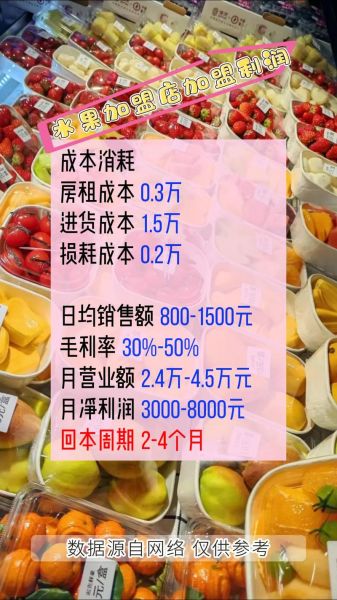 水果店一年能赚多少钱_水果行业利润分析