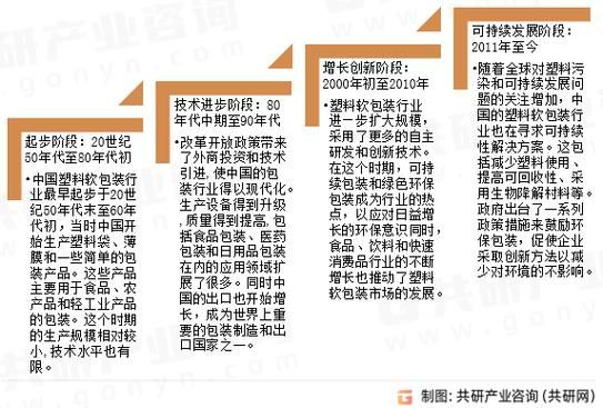 软包装行业前景如何_软包装行业未来发展趋势