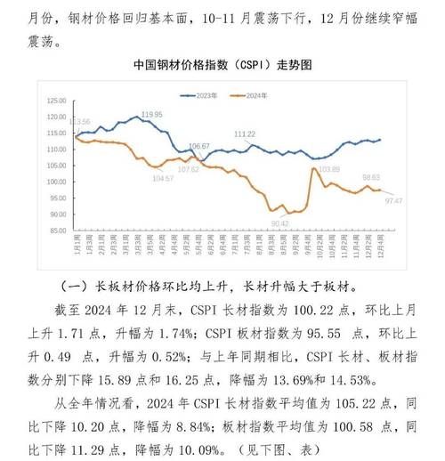 金属材料价格走势分析_如何选择优质金属材料