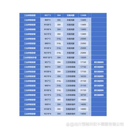 金属材料价格走势分析_如何选择优质金属材料