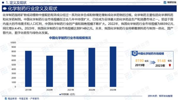化学制剂行业前景如何_化学制剂行业竞争格局