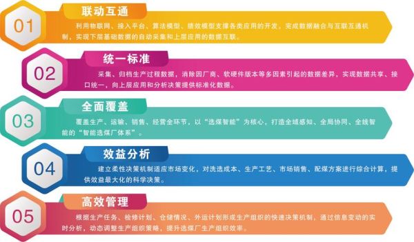 工业互联网平台怎么选_中小企业如何切入