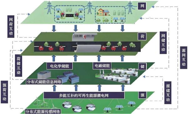 全球能源互联网是什么_南网如何参与
