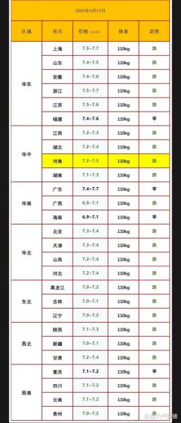 生猪价格今日涨跌_如何预测明日猪价走势