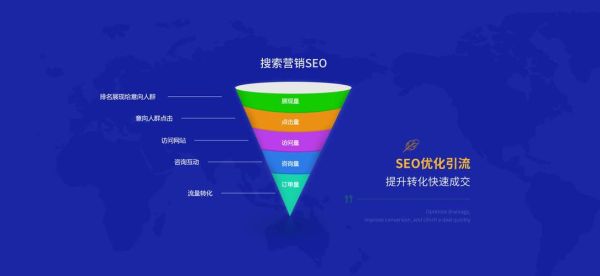 如何提升电商转化率_跨境电商怎么做SEO