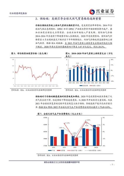 石油天然气行业未来五年发展趋势_全球油气供需格局如何演变