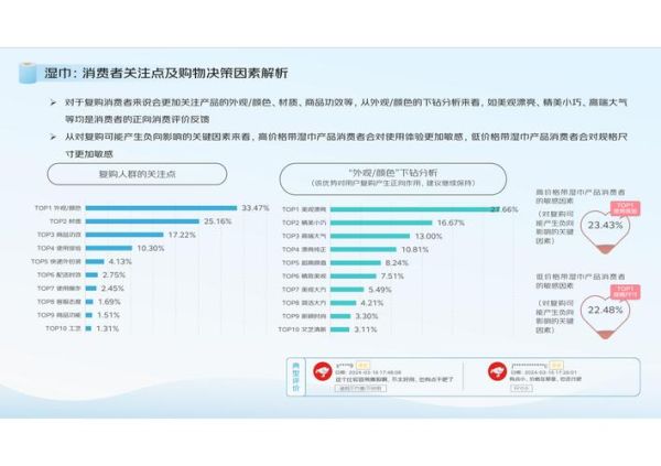 互联网消费前景怎么样_2024年消费趋势有哪些