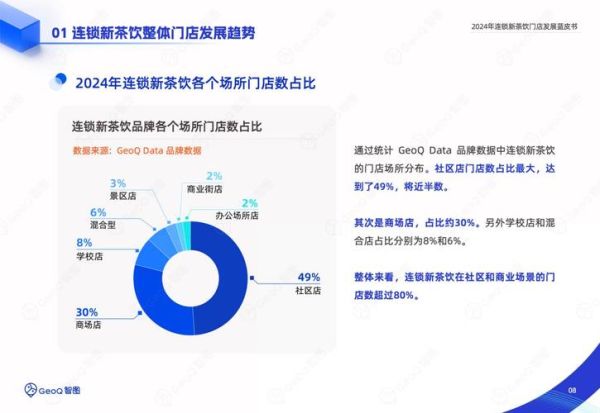 茶饮店加盟费多少钱_茶饮行业数据分析2024