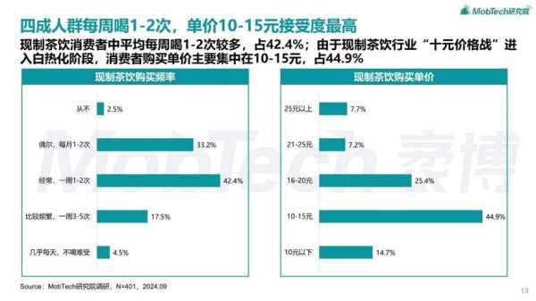 茶饮店加盟费多少钱_茶饮行业数据分析2024
