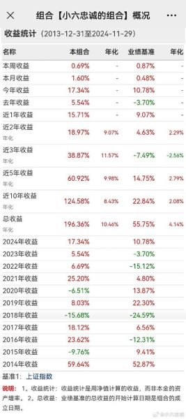 2014基金行业怎么样_2014基金收益排行