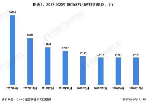 中国互联网前十2020_哪些平台用户最多