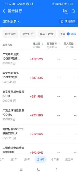 2014基金行业怎么样_2014基金收益排行