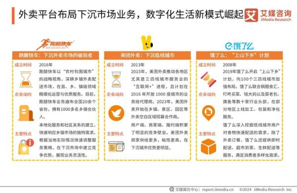 互联网餐饮前景怎么样_2024年还能入局吗