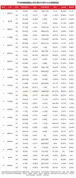 印制电路板行业前景如何_如何选择PCB供应商