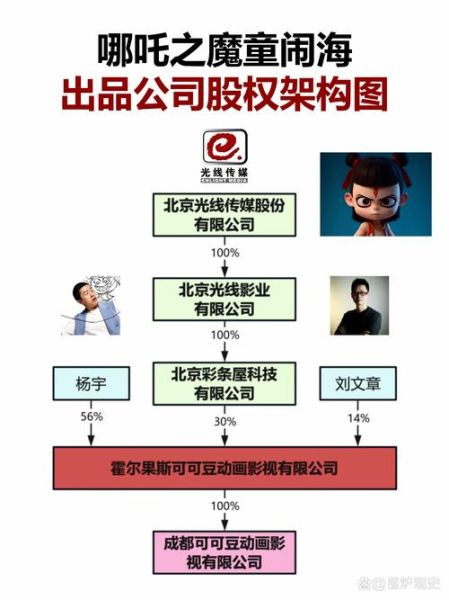 影视传媒行业前景如何_影视传媒公司怎么赚钱