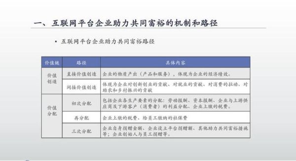 中国互联网发展的目的是什么_如何实现共同富裕