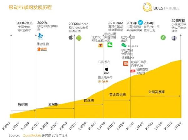 2020年移动互联网用户增长_疫情如何改变上网习惯