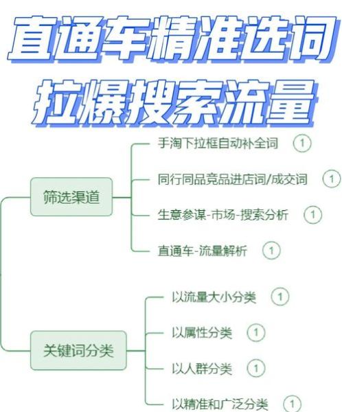 互联网广告投放怎么做_如何提升ROI