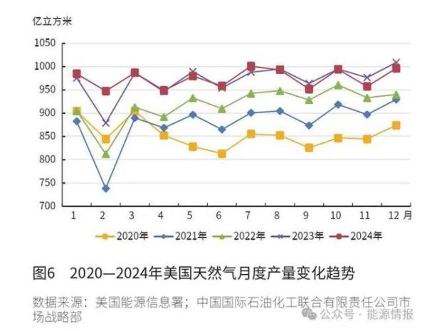 天然气未来发展趋势_天然气替代煤炭可行性