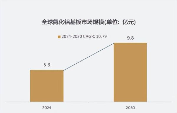 铝基板前景如何_铝基板未来发展趋势