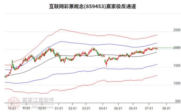 2015年互联网彩票销量_为什么突然停售