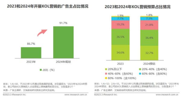 互联网品牌广告怎么投放_品牌广告市场趋势是什么