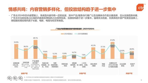 互联网品牌广告怎么投放_品牌广告市场趋势是什么