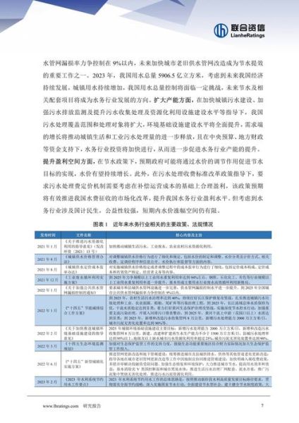 水利行业发展前景怎么样_水利行业未来趋势