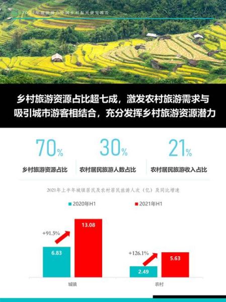 互联网旅游市场现状_如何抓住增长红利