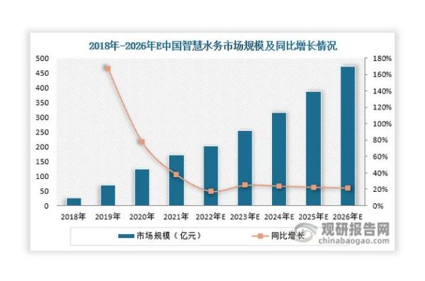 水利行业发展前景怎么样_水利行业未来趋势