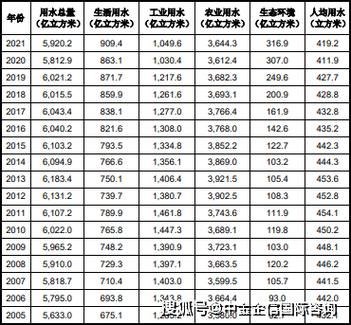 水利行业发展前景怎么样_水利行业未来趋势